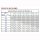 Modul Power elyptisch 2,8-3W, 15x56&deg;, 12V, IP67, Premium, f&uuml;r doppelseitige Leuchtk&auml;sten bis 3m H&ouml;he kaltweiss 6500K
