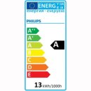 AR111 11W, Philips MASTER LED spot 12V CRI90, 560lm, 8&deg;, dim