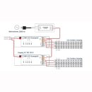 SR-KNX9502FA LED Empf&auml;nger 4x5A 4-Kanal