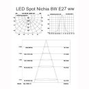 PAR20 LED, 8W 6x1,5W E27 Nichia Keramik dimmbar 36&deg;, 500lm, 3000K