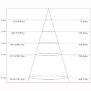 Downlight COB Nichia 11W dimmbar 36&deg;, Einbauring silber oder wei&szlig;, schwenkbar, DA=75mm