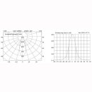 Downlight COB Nichia 7W dimmbar, Einbauring nickel, schwenkbar, DA=75mm