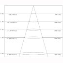 Downlight COB Nichia 7W dimmbar, Einbauring nickel, schwenkbar, DA=75mm